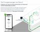 Bosch Energiemanager
